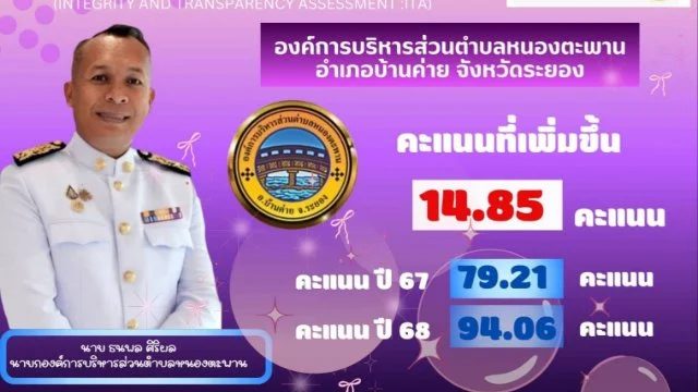 ผลการประเมินคุณธรรม และความโปร่งใส ในการดำเนินงานของหน่วยงานภาครัฐ ( ITA ) ประจำปี 256